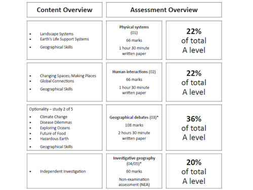 What Makes A Place Teaching Resources