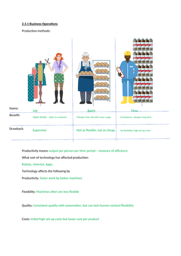 GCSE 9-1 Business Revision 2.3 Making operational decisions Edexcel ...