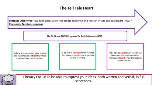 Gothic Literature - Fully Resourced Scheme of Work | Teaching Resources