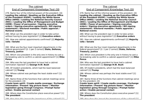 Edexcel A Level USA Politics Lessons 67-68 (The Cabinet 