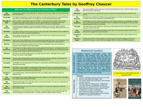 Canterbury Tales Overview | Teaching Resources