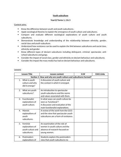 OCR Sociology A-Level - Youth | Teaching Resources