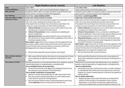 right realism sociology essay