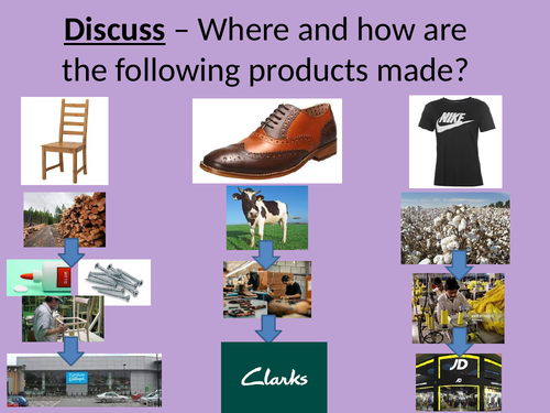 Primary, secondary and tertiary sectors of the economy - GCSE ...