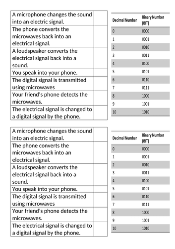 Activate 3 - P1 - New Technology in Physics - Your Phone