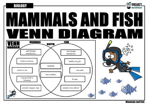 Mammals and Fish Venn Diagram | Teaching Resources