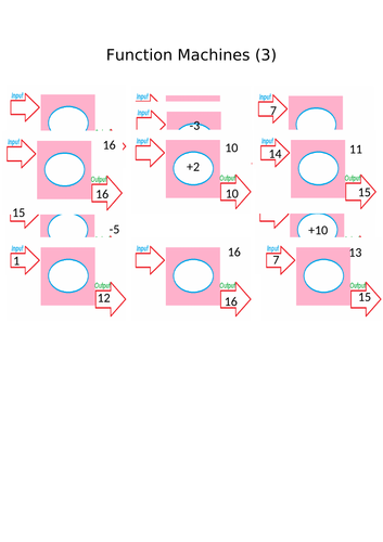 Function Machines - quiz and worksheet | Teaching Resources