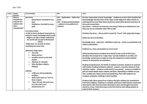 KS3 Intro to RE Topic - Monotheism and Polytheism - Booklet, PPTs, SOWs ...