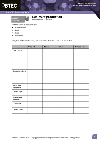 Unit 1 The Engineered World Task Sheet 4 | Teaching Resources