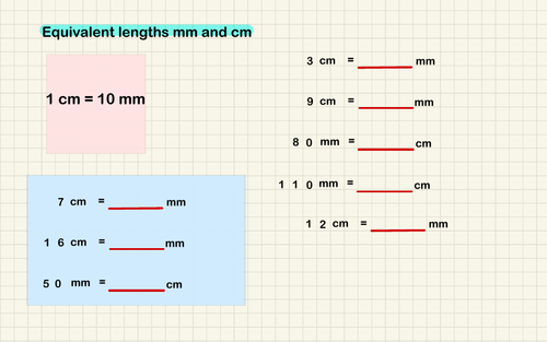 Equivalent Lengths - mm to cm - milimetres to centimetres - A Tiny ...
