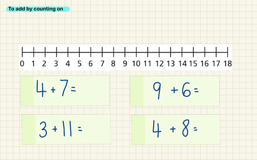 Add by counting on - Addition - Number line - A Tiny Teacher | Teaching ...