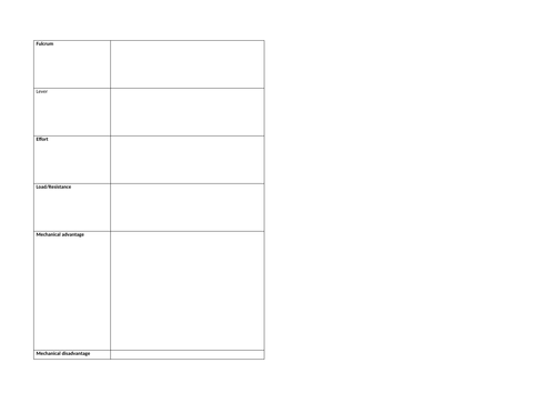 AQA A Level PE Newtons Laws, Levers and Stability