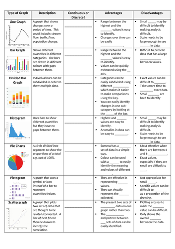 data presentation techniques geography gcse