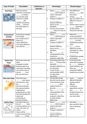 Geography Data Presentation Worksheets | Teaching Resources