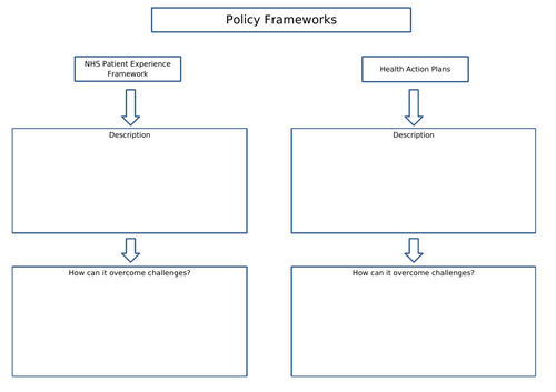 unit 5 health and social care assignment p6