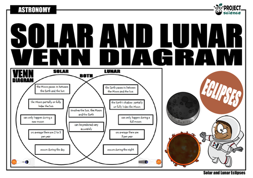 solar eclipse diagram worksheet