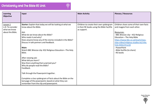 KS2 Christianity and The Bible RE Unit - 5 Outstanding Lessons ...