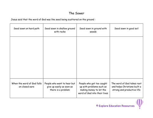 KS2 Christianity and The Bible RE Unit - 5 Outstanding Lessons ...