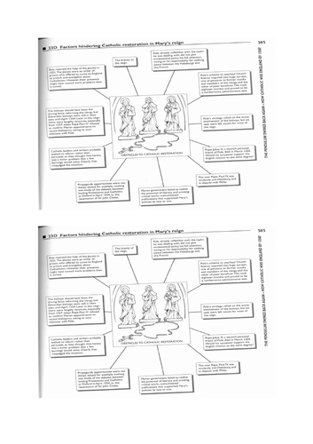 A LEVEL MID TUDOR CRISIS LESSON 11. MARY I AND THE RESTORATION OF ...