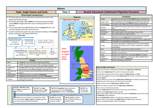 Year 5 History Medium Term Plan and Knowledge Organisers | Teaching ...