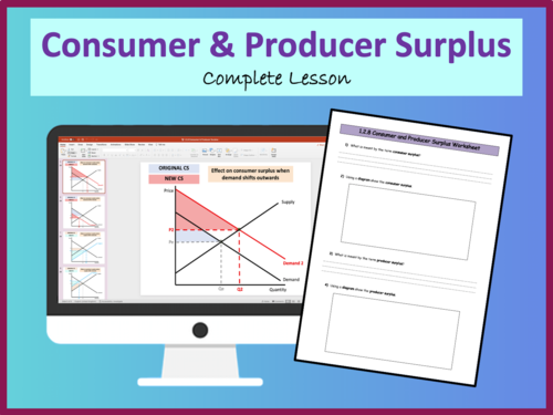 Consumer and Producer Surplus - A level Economics | Teaching Resources