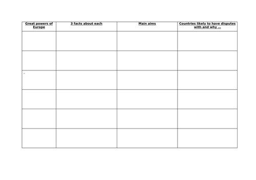 World War I - 1. The alliance system | Teaching Resources