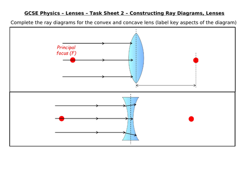 Gcse Physics Questions Lenses Gcse Physics Revision Bbc Bitesize