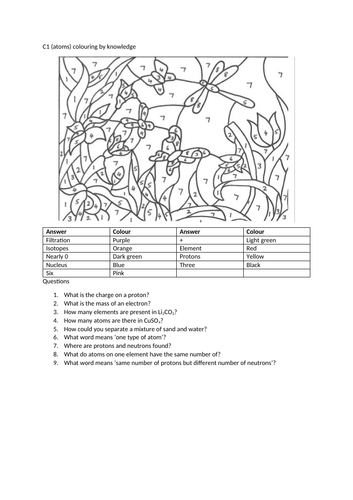GCSE Chemistry C1-4 colouring by revision | Teaching Resources