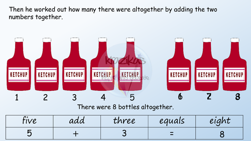 Functional Skills Maths - Entry Level 1 - Addition to 20 - PowerPoint ...