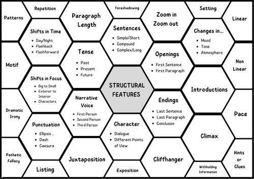 structural-features-techniques-english-language-revision-sheet