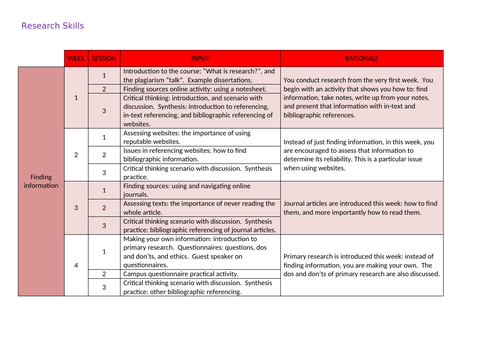 research skills of students pdf