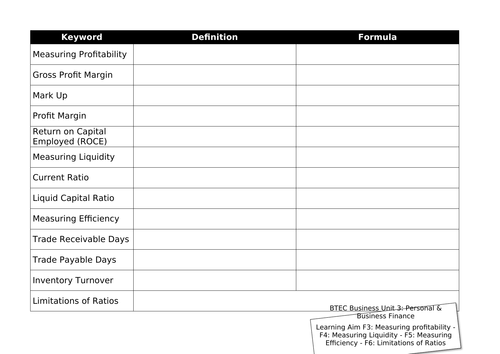 BTEC Business Unit 3: Learning Aim F Revision Mats | Teaching Resources