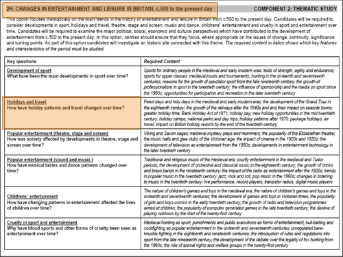 Eduqas History Entertainment & Leisure - Key Question 2: Holiday Patterns and Travel - Lesson 2