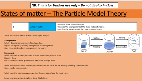 The Particle Model Theory - KS3 | Teaching Resources