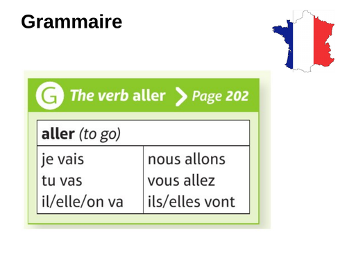 Aller Present Tense Teaching Resources