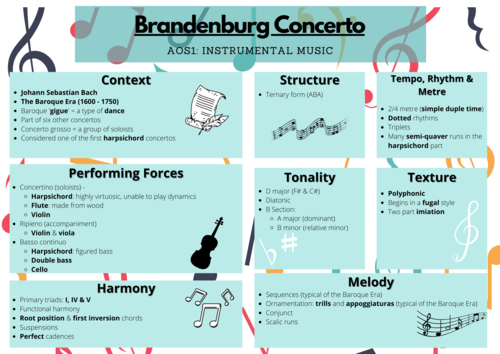 AoS1 Instrumental Music Knowledge Organisers | Teaching Resources