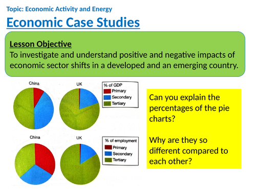 what is case study in economy