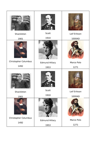 ordering-famous-historical-explorers-ks2-extreme-environments