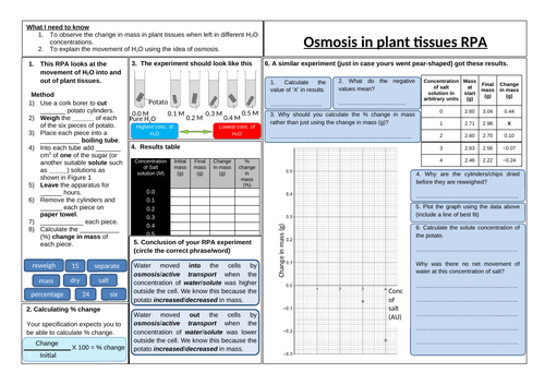 RPA Osmosis [movement of water in plant tissues] | Teaching Resources