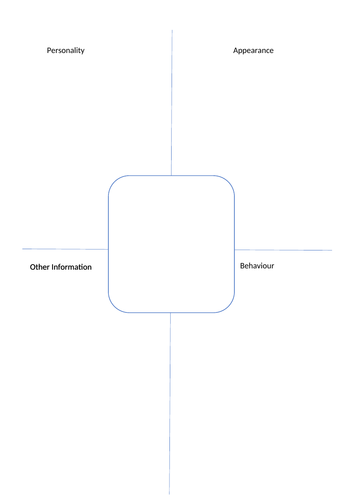 Planning a Character Analysis | Teaching Resources