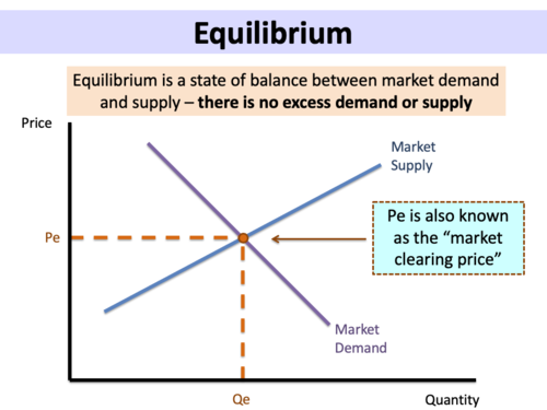 price-determination-a-level-economics-teaching-resources