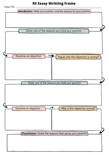 a level religious studies essay structure