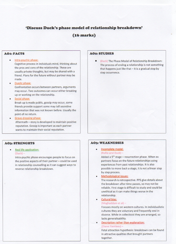 A LEVEL PSYCHOLOGY - RELATIONSHIPS 16 MARK ESSAY PLANS (AQA) | Teaching ...