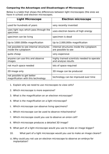 Microscopes - Light Vs Electron - Comprehension Task