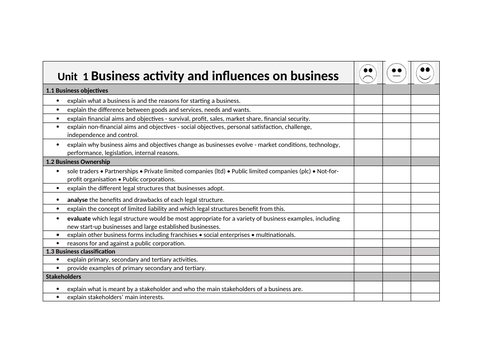 Pearson Edexcel IGCSE Business Topic Checklist | Teaching Resources