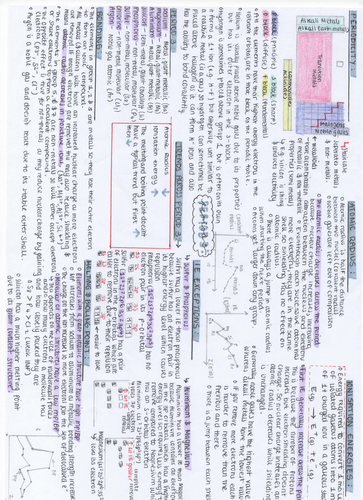 AQA A-level chemistry A2 Inorganic flashcards | Teaching Resources