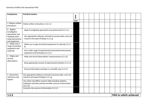 Introducing practical activities | Teaching Resources