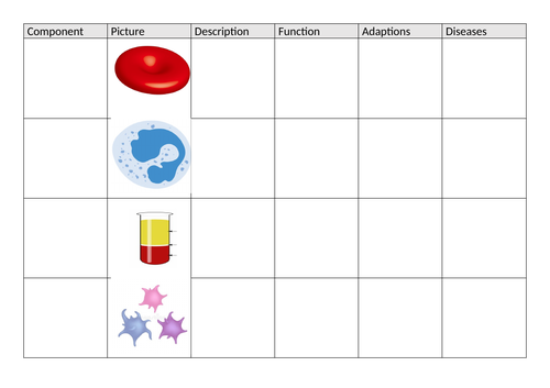 Activate 3 - B3 - Detection in Biology -  Blood Typing