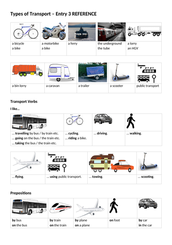 Types Of Transport Esol Entry 3 Eal Esl B1 Teaching Resources