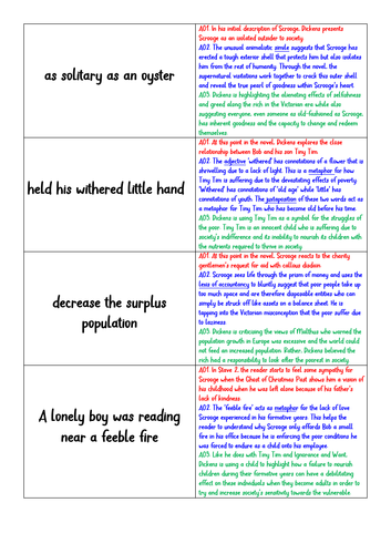 a christmas carol family grade 9 essay